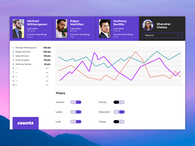 Daily Ui - Day 18 - Analytics Chart