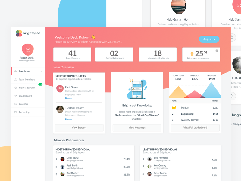 Brightspot Dashboard by Al Power™ on Dribbble