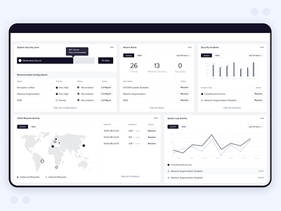 Infrastructure Security Wireframe