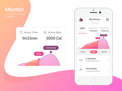 FiNC Health App Monitoring Feature branding and identity design finc fitness fitness app health app health care japanese fitness apps mobile app design mobile uiux ui uidesign uiux uiuxdesign