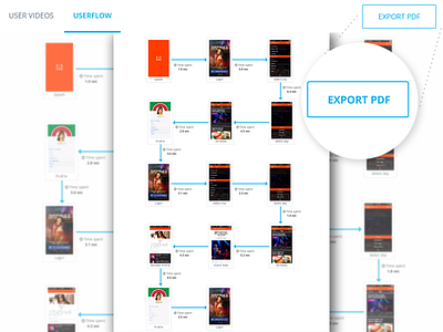 Export the user flow and send it across for a discussion!