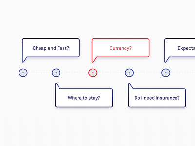 Travel Research✈️ critical points graph product design research travel