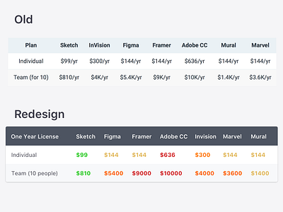 🏷 Tool Price Comparison