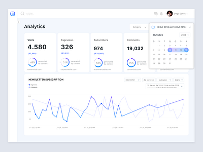 Rock Studio Analytics analytics chart clean dashboard design flat logo minimal ui ux website