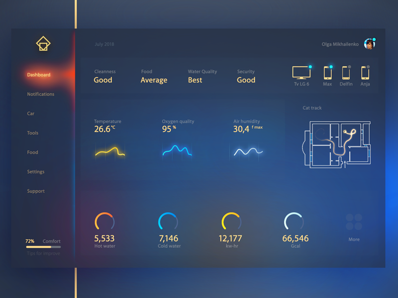 Infographic interaction UX on Smart Home dashboard by Max Tcvetkov on