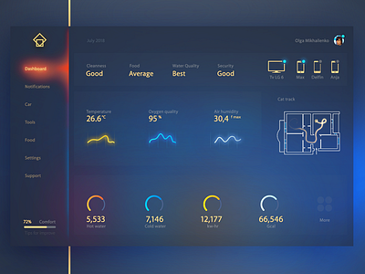 Infographic interaction UX on Smart Home dashboard