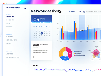 Fintech Security Dashboard