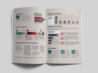 Infographic on Refuges Organization Needs