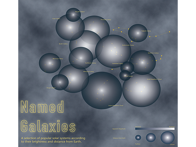 Named Galaxies Data Visualization Poster data visulization illustration typography