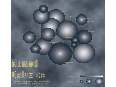 Named Galaxies Data Visualization Poster