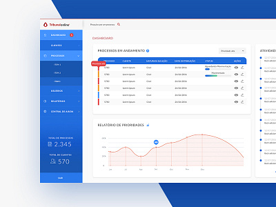 Dashboard for Tribunal Online dashboard interface ui ux