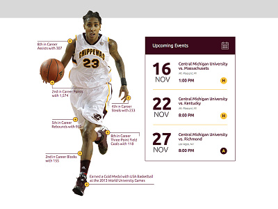 CB23 Website basketball central michigan clean maroon schedule sports ui web design