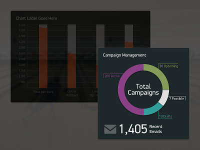 Panel Exploration bar graph chart circle graph dark dashboard infographic information organization panel ui