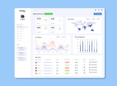 Vinity Dashboard Design graphic design ui ux design website design