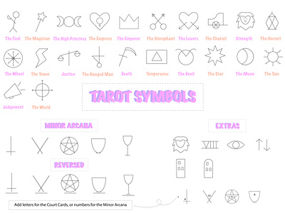 Tarot Icons astrology spiritual tarot