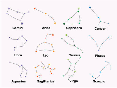 Zodiac Constellations astrology zodiac