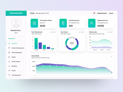 Food delivery dashboard