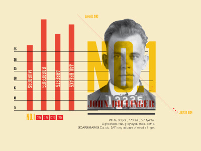 Public Enemy No.1 1930 gangster infographic public enemy robbery