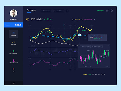 Crypto exchange Dashboard Design crypto crypto currency dark dashboard dashboard exchange graph money profile trade transfer