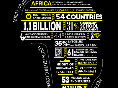 Africa Infographic africa design infographic information wiki