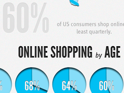 Data Deluge, part Deux! bar graph infographic market online pie report research shopping