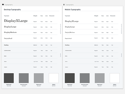 Everlane Design System - Typography components design system design systems everlane typography ui ux