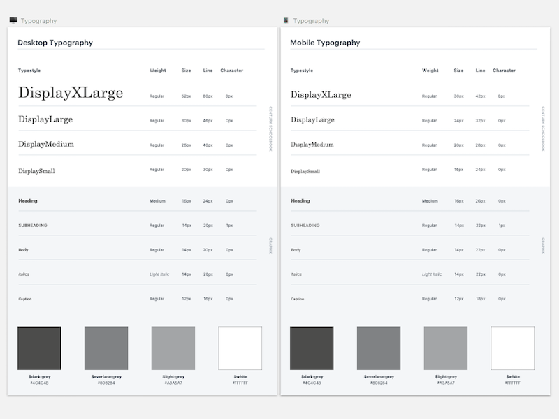 Everlane Design System - Typography typography components ux ui design system design systems everlane