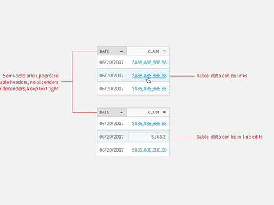 Better Tables by Bryan Kearney on Dribbble