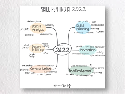 Skill Penting di 2022