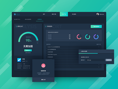 Dashboard dashboard design ui web