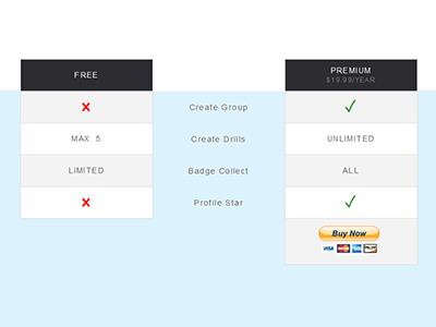 Free VS Premium