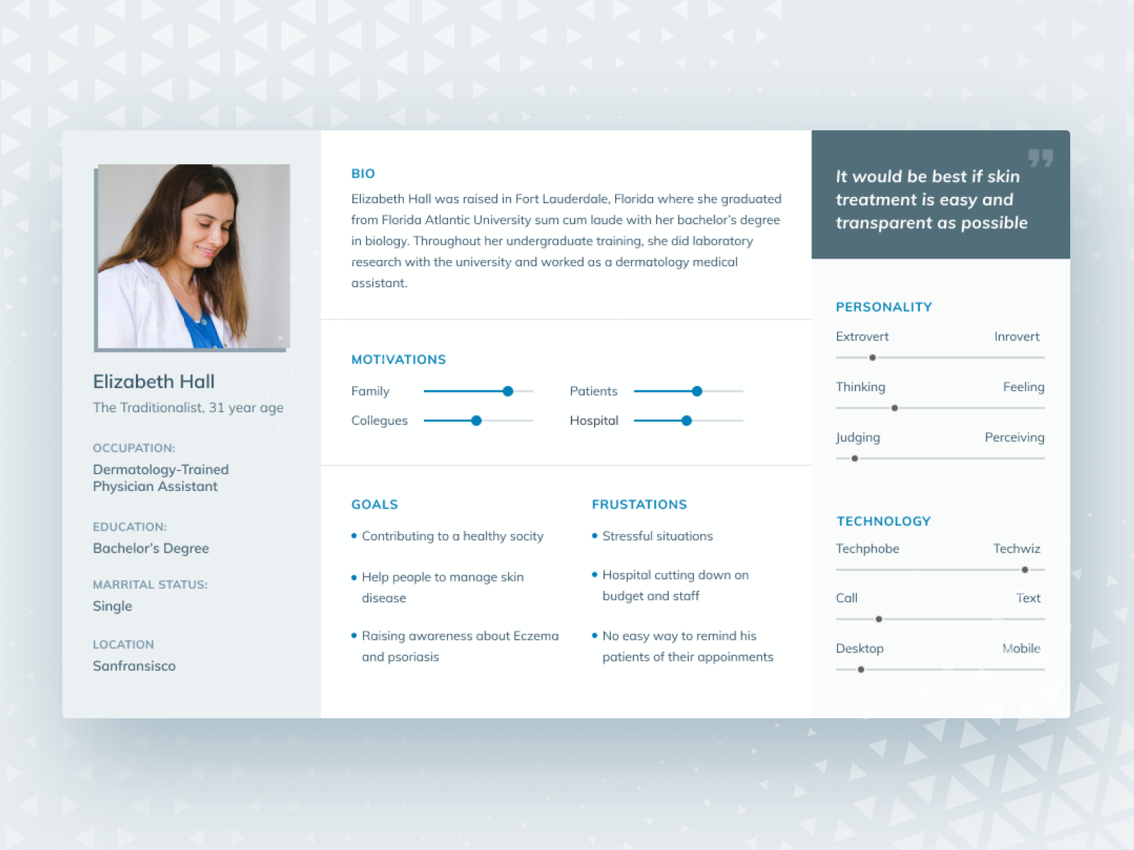 User Persona For Skincare Management System by Shovo on Dribbble