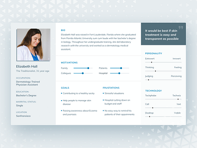 User Persona For Skincare Management System design doctor medical persona ui user persona user personas user research ux