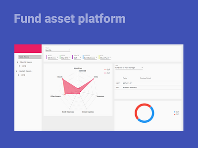 Mutual fund asset management platform