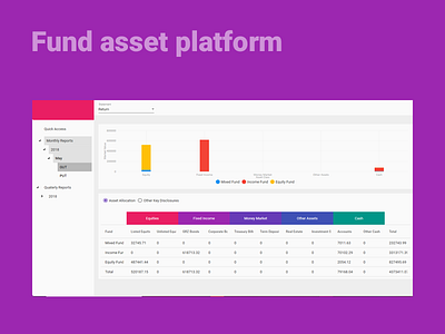 Fund asset management platform
