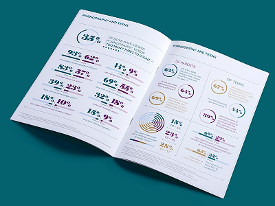 Porn Statistics 2017 editorial magazine numbers pink porn pornography statistics