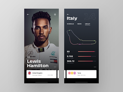 Formula One F 1 App Redesign (F1) bull car dashboard design ferrari mercedes race racing red ui web website