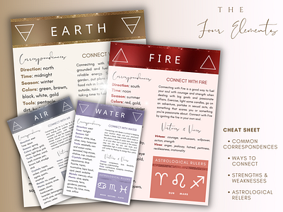 4 Elements Cheat Sheet. Creative Posters