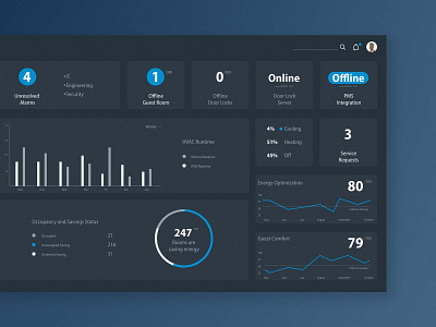 Energy Saving Dashboard blue cards dashboard design energy gray grey internet of things responsive saving ui ui design user experience user interface ux visual design