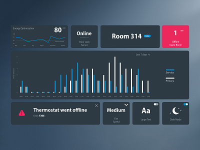 Dashboard UI Components blue card card design cards components dashboard design design system highlight color internet of things thermostat ui ui design ui kit ui ux user experience user interface ux ux design visual design