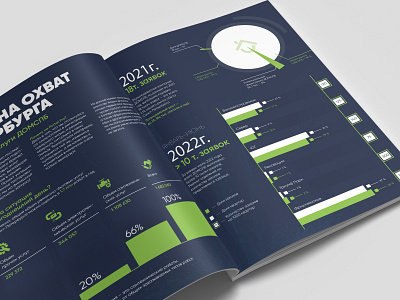 infographic design | magazine design graphic design infographic