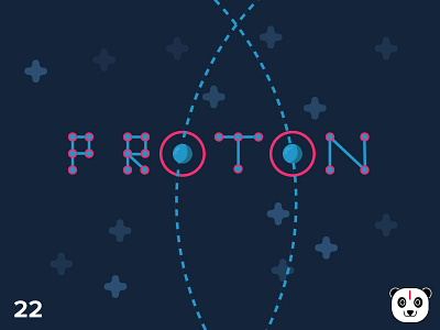 Proton atoms plus science