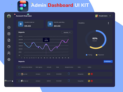 Account Overview Admin Dashboard UI 3d admin admin dashboard animation app app flow branding dashboard design designer developer graphic design logo motion graphics ui uiux uiux designer user interface vector web