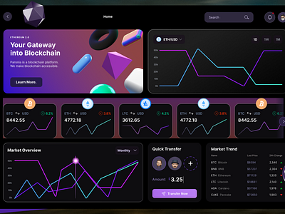 Cryptocurrency Dashboard