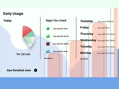 Analytic chats using Figma tool