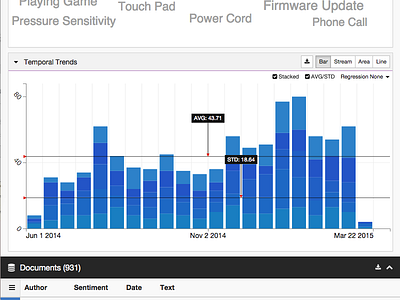 Timeline histogram sparkline timeline