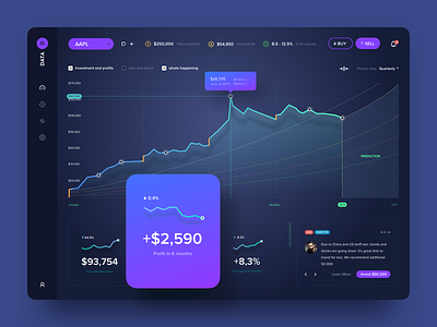 Investment & Profit Dashboard | Design