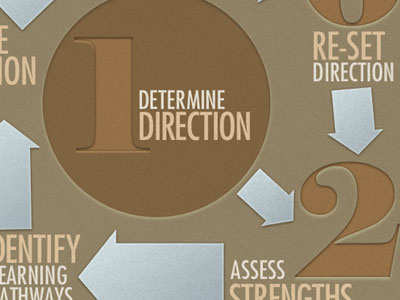 Process Chart for an HR Company chart infographic letterpress process profile