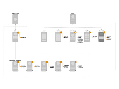 App Flow app design flow interaction ux