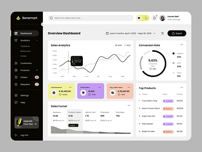 Financial DashBoard